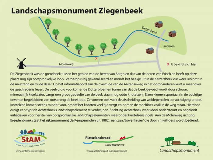 Infopanelen Ziegenbeek